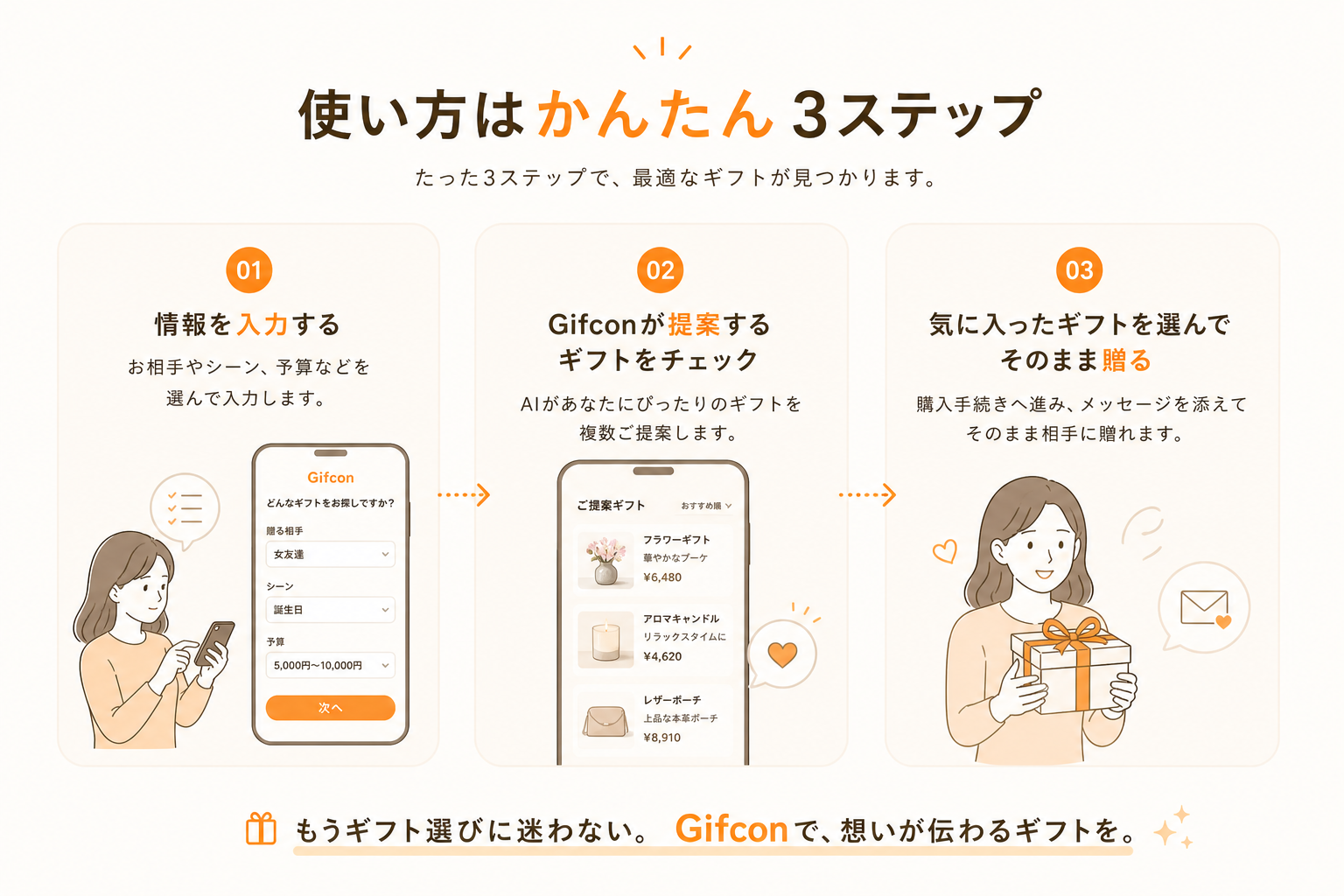 使い方はかんたん3ステップ